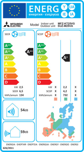 Mitsubishi Electric Kompakt MFZ-KT25VG Truhenklimageräte Set - 2,50 kW