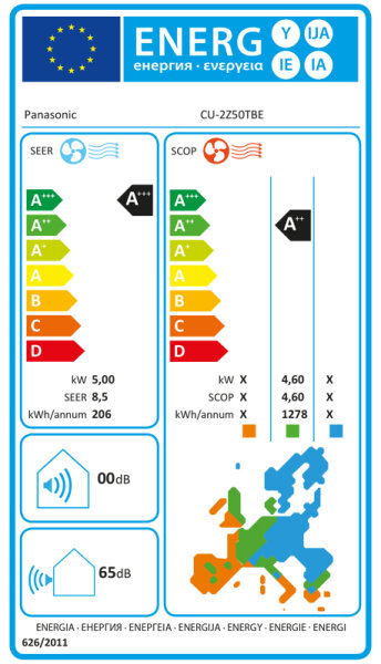 Panasonic CU-2Z50TBE Z-Multi-Split-Inverter Außengerät - 5,00 kW