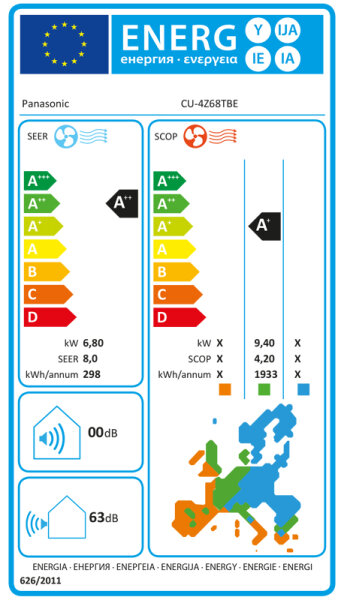 Panasonic CU-4Z68TBE Z-Multi-Split-Inverter Außengerät - 6,80 kW