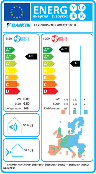 Daikin Sensira+ FTXF20D Wandklimageräte Set - 2,00 kW