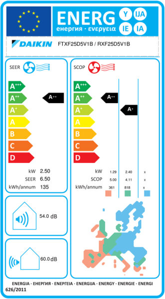 Daikin Sensira+ FTXF25D Wandklimageräte Set - 2,50 kW
