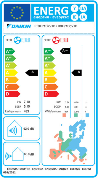 Daikin Sensira+ FTXF71D Wandklimageräte Set - 7,10 kW