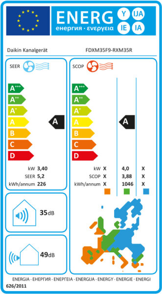 Daikin FDXM35F9 Kanalklimageräte Set - 3,40 kW