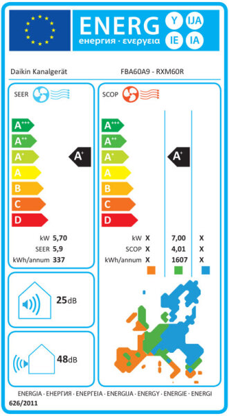 Daikin FBA60A9 Kanalklimageräte Set - 5,70 kW
