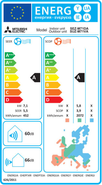 Mitsubishi Electric Kanaleinbau SEZ-M71DA2 Klimageräte Set - 7,10 kW